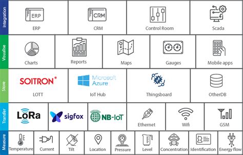 IoT_map_ENG - Soitron