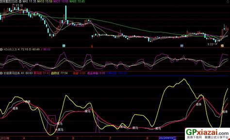 通达信抄底黑马狂奔副图指标 抄底参考 顶底趋势参考 源码 贴图 通达信公式 公式网