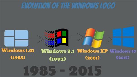 Windows Logo Evolution Crazycoolgadgets - Riset