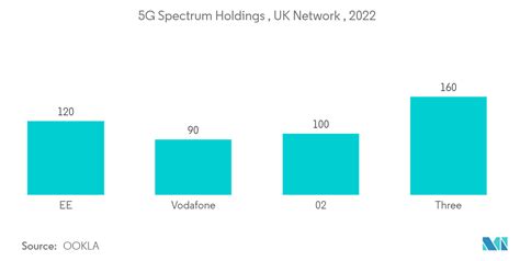 Uk Geospatial Analytics Market Size Share Analysis Industry