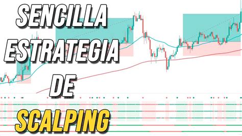 Prob Una Estrategia De Scalping De Criptomonedas Estrategia De