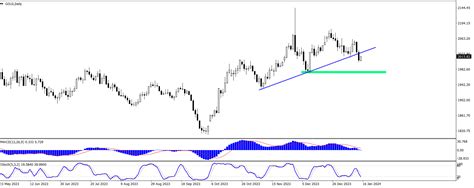 Po Sesji Eur Usd Z Re Testem Co Dalej Z Kursem Euro Gramy Na