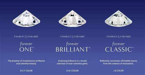 Comparing White Sapphire Vs Moissanite Vs Diamond Nodeform