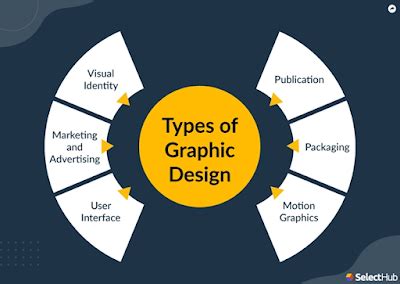 Mastering The Art Of Graphic Design A Comprehensive Guide