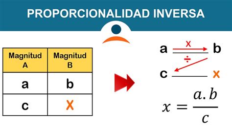 Ejemplos De Proporcionalidad Inversa Images And Photos Finder Porn