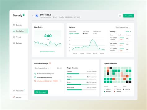 Malware Scanner Dashboard By Fireart Studio On Dribbble