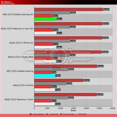 Msi Z Godlike Gaming Review Oc D