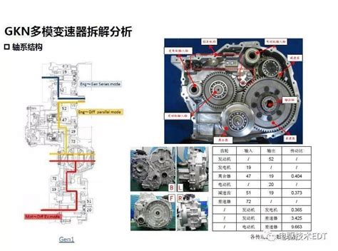 Gkn多模变速器技术深度解析搜狐汽车搜狐网