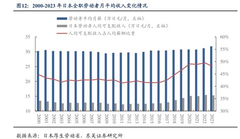 1991 2023年日本女性劳动参与率情况 行业研究数据 小牛行研