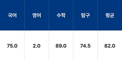 입시 결과 서울과학기술대학교 신소재공학과 정시 백분위 입시결과 정시컷 과기대 입결 등급컷 합격컷 수시 수시등급 수학대왕