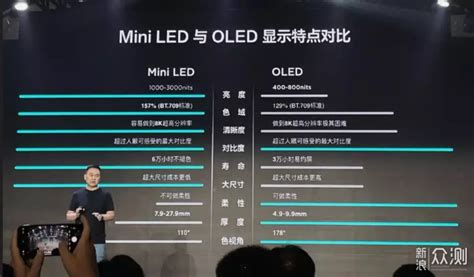 Mini Led为什么这么香？从参数科普到型号推荐原创新浪众测