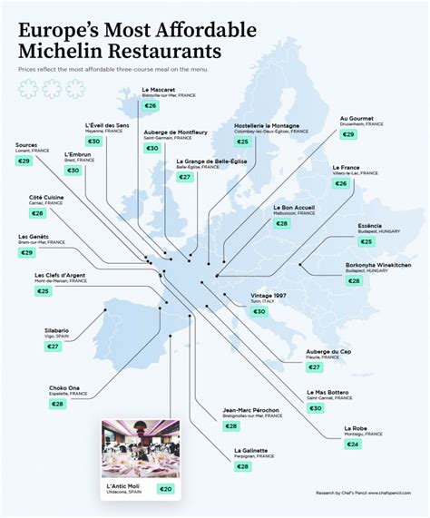 Map shows the most affordable Michelin-starred restaurants in Europe