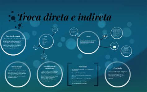 Troca Direta E Indireta By T Nia Mota On Prezi