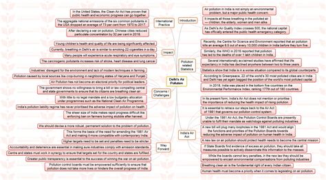 Air Pollution Insights Ias Simplifying Upsc Ias Exam Preparation