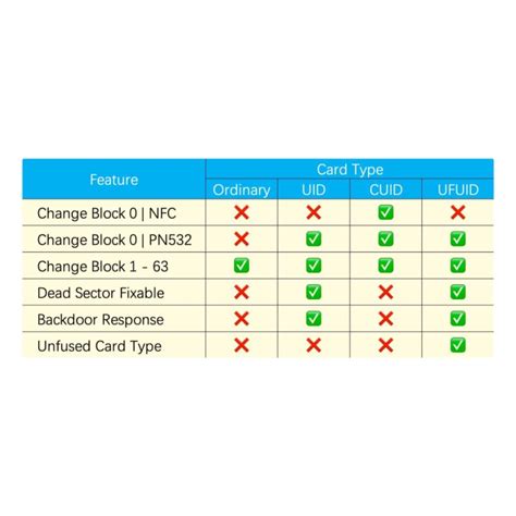 China Mifare Key Fob Uid Changeable Mtools Tec