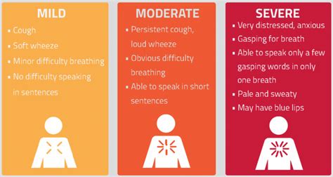 Asthma Severity Chart PDF