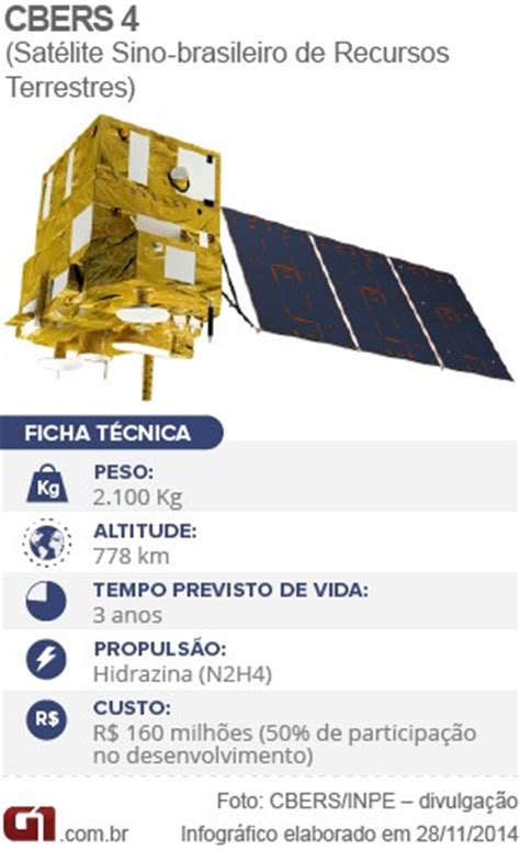 G1 Primeiras imagens feitas pelo satélite Cbers 4 são divulgadas pelo