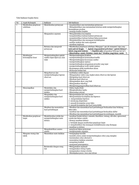 Tabel Indikator Berpikir Kritis Pdf