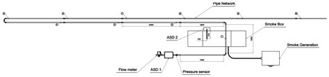 Applied Sciences Free Full Text Predicting The Fire Source Location