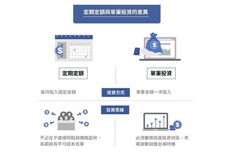 基金轉換手續費要多少錢？基金何時該選擇停利不停扣？轉換時間、停扣時機