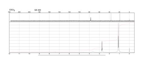 Ethylamine(75-04-7) IR Spectrum