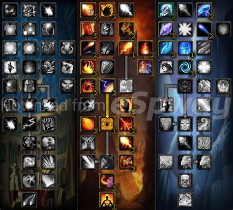 Fire Mage Wotlk PVE Guide for WoW | Talents