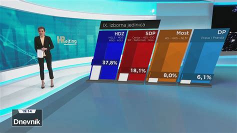 Galerija Slika Hdz Dominira U Dvije Najju Nije Izborne Jedinice Sdp