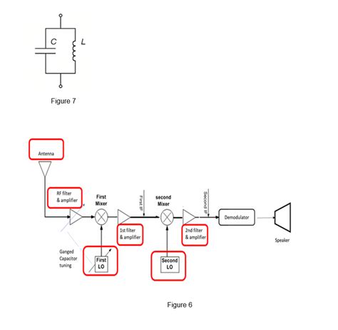 Solved A Superheterodyne Receiver Is A Type Of Radio Chegg