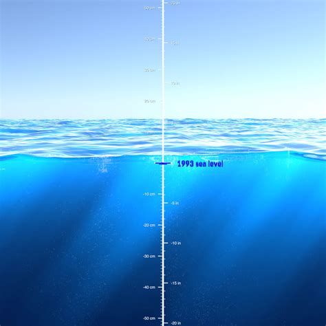 Above Mean Sea Level Wikipedia Comparison