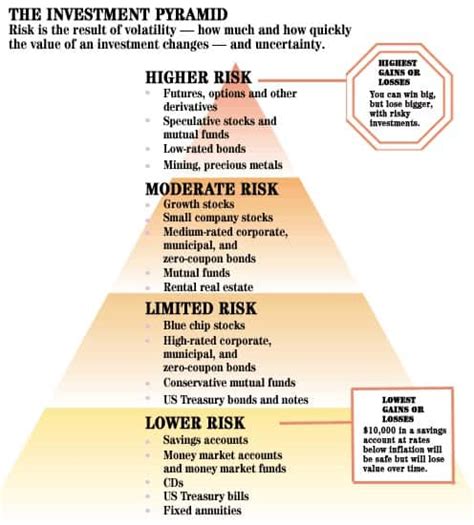 How To Find Your Investment Risk Tolerance