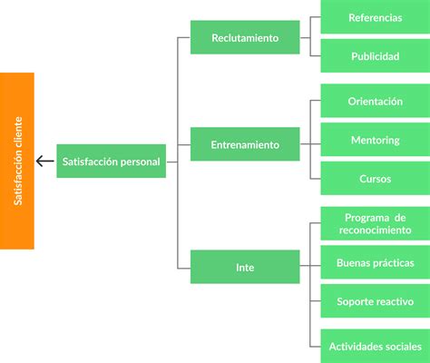 Guía sobre los Recursos Humanos en la empresa Kenjo