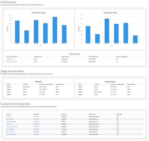 Automated systems simplify the file for weekly claim 17