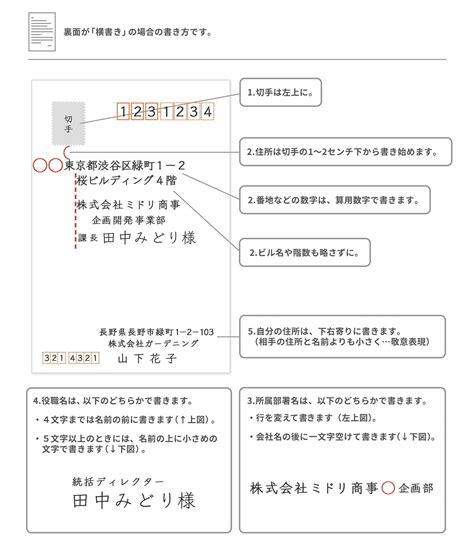 【仕事・ビジネス】宛名の書き方（はがき） 手紙の書き方