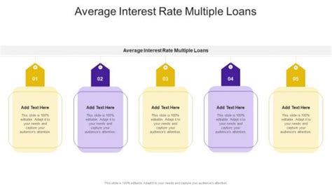 Average Interest Rate Multiple Loans Powerpoint Presentation And Slides Slideteam