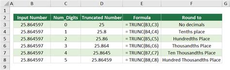 How To Use The Trunc Function In Excel 3 Examples