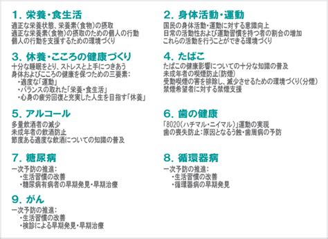 生活習慣病とその予防 一無、二少、三多で生活習慣病を予防 一般社団法人 日本生活習慣病予防協会