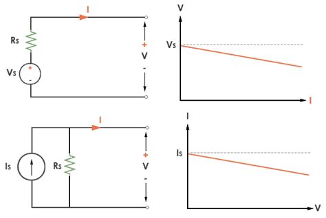 Voltage Source And Current Source Ideal Vs Practical Codrey Electronics