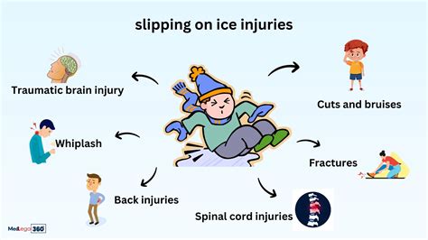 Slipping on ice injuries: A Closer Look at Winter Accidents | Medlegal 360