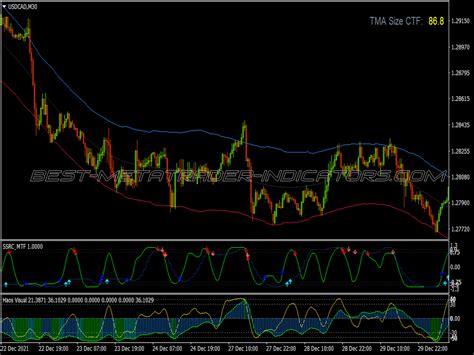 Haos Visual Scalping System ⋆ New Mt4 Indicators Mq4 Or Ex4 ⋆ Best