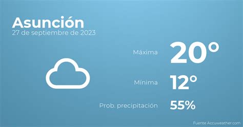 El Tiempo En Asunción Hoy 27 De Septiembre Tiempo En Asunción Paraguay Pronóstico Abc Color