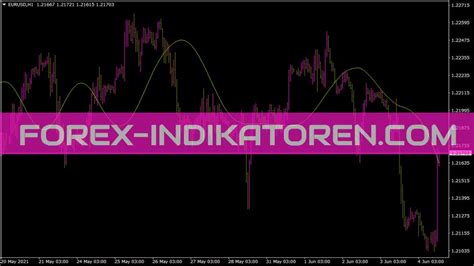 Rstl Indicator Mt Indicators Mq Ex Forex Indikatoren