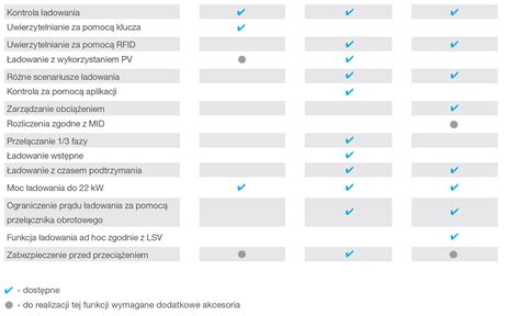 EVCS stacja ładowania samochodów elektrycznych Epstryk