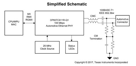 Rmii Ethernet Phy Interface