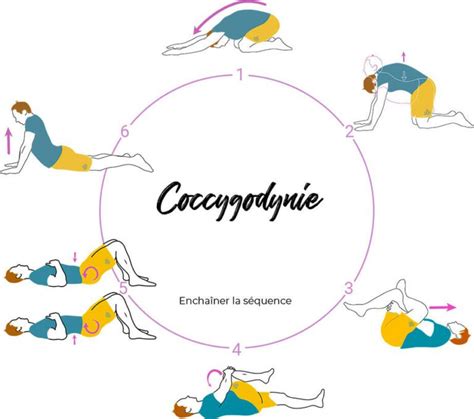 Douleur Au Coccyx La Soulager Avec Exercices D Ost Opathe