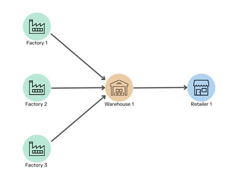 How To Break Down Data Silos And Unlock The Power Of Your Data