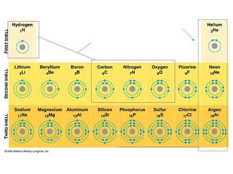 Unveiling the Electron Shell Diagram of Lithium