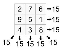 Challenge mathématiques #18 : générateur de carré magique - NI Community