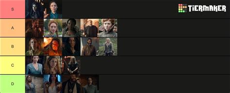 Tier List Most Powerful Magic Users From The Witcher Netflix Series