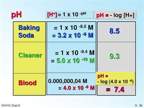 Ppt Acids And Bases Powerpoint Presentation Free Download Id5741622