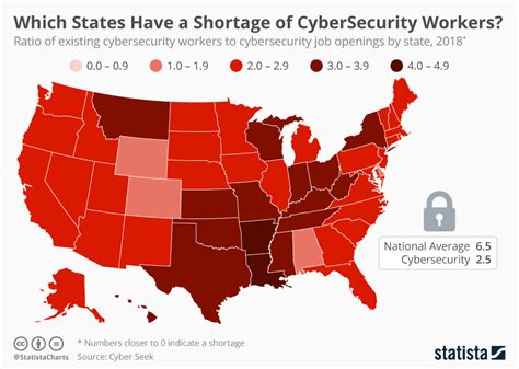 Chart Which States Have A Shortage Of Cybersecurity Workers Statista